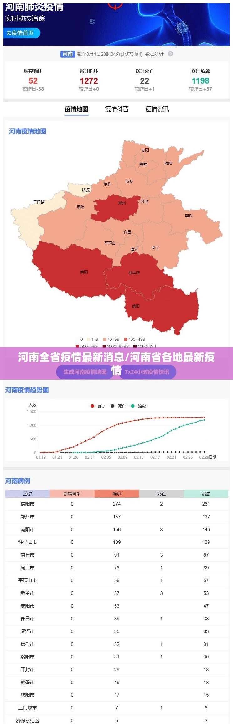 河南全省疫情最新消息/河南省各地最新疫情 河南全省疫情最新消息/河南省各地最新疫情