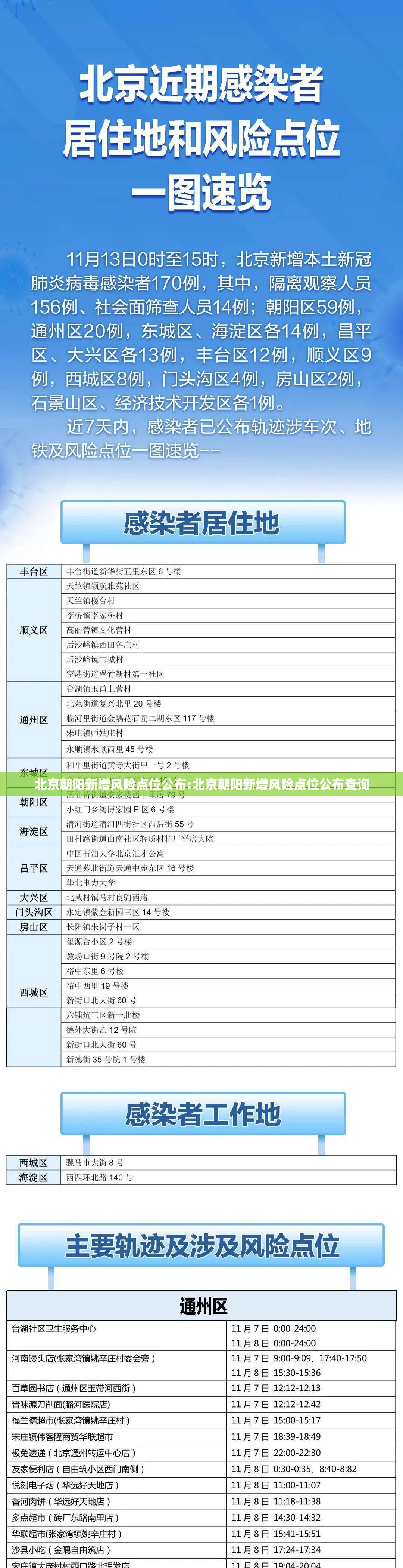 北京朝阳新增风险点位公布:北京朝阳新增风险点位公布查询 北京朝阳新增风险点位公布:北京朝阳新增风险点位公布查询