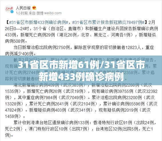 31省区市新增61例/31省区市新增433例确诊病例 31省区市新增61例/31省区市新增433例确诊病例