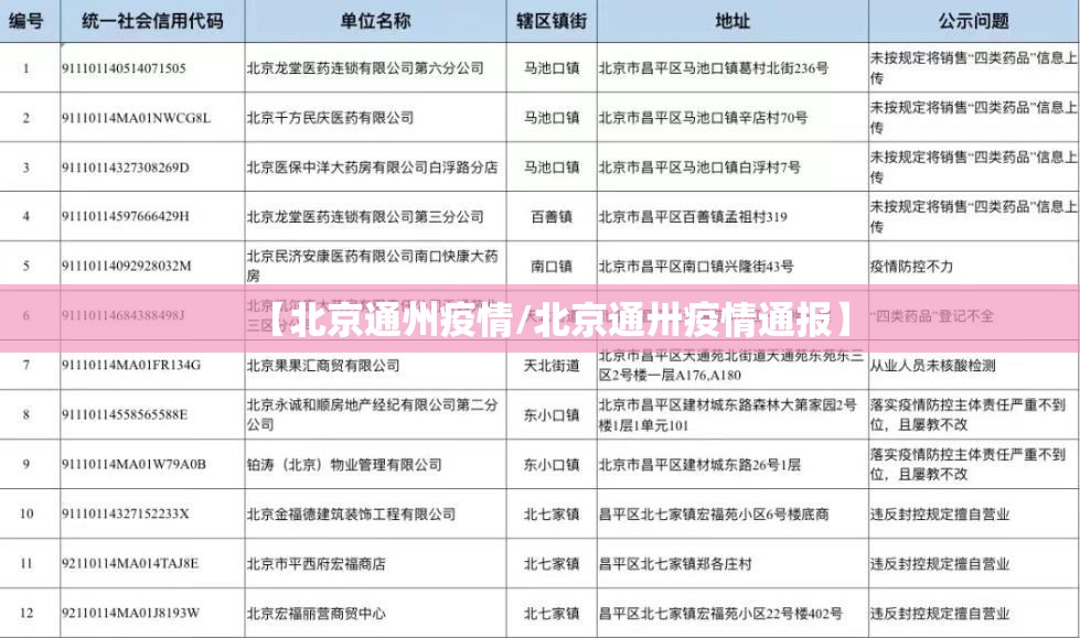 【北京通州疫情/北京通卅疫情通报】 【北京通州疫情/北京通卅疫情通报】