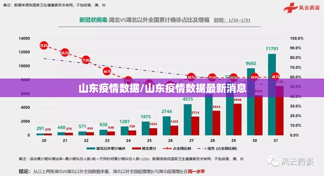 山东疫情数据/山东疫情数据最新消息 山东疫情数据/山东疫情数据最新消息