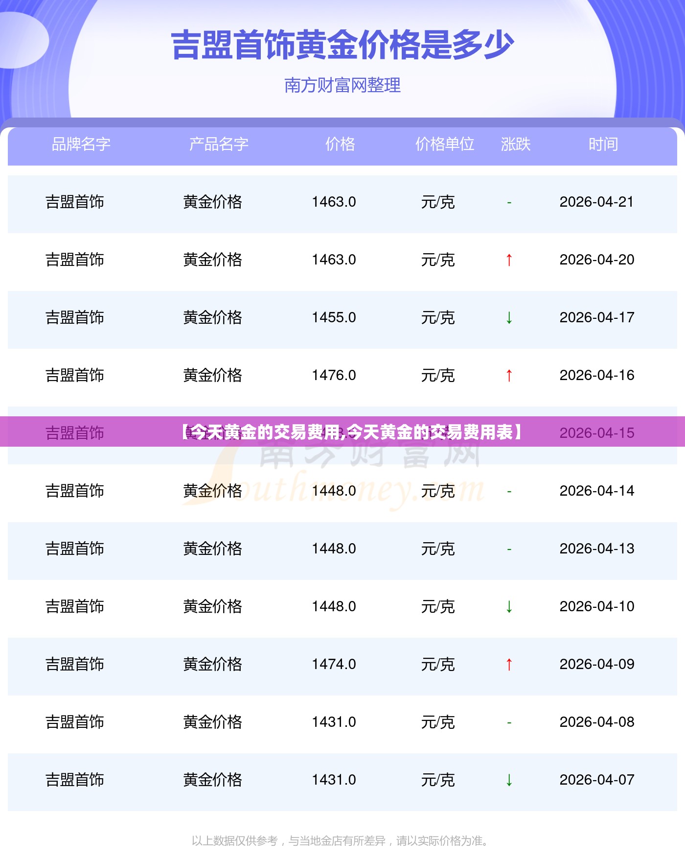 【今天黄金的交易费用,今天黄金的交易费用表】 【今天黄金的交易费用,今天黄金的交易费用表】