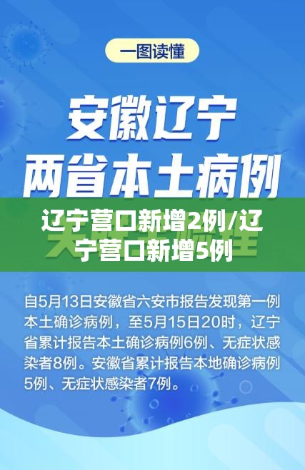 辽宁营口新增2例/辽宁营口新增5例 辽宁营口新增2例/辽宁营口新增5例