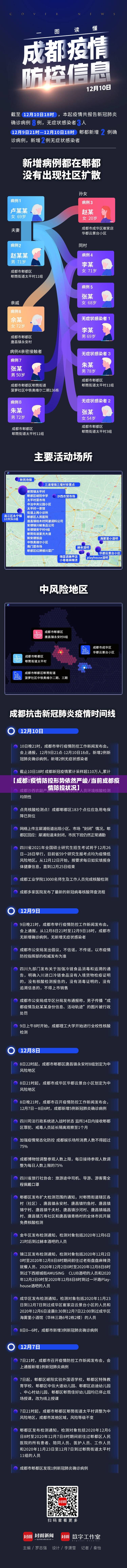 【成都:疫情防控形势依然严峻/当前成都疫情防控状况】 【成都:疫情防控形势依然严峻/当前成都疫情防控状况】