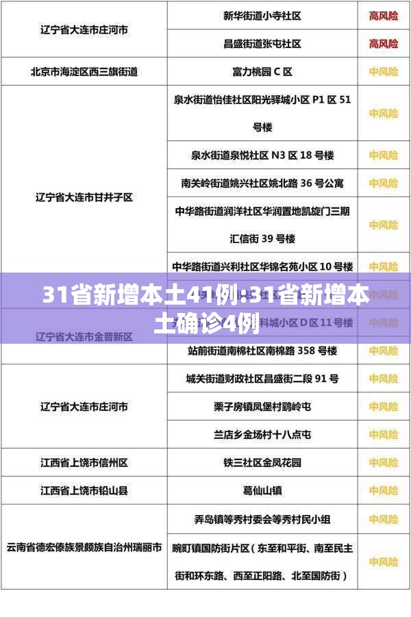 31省新增本土41例:31省新增本土确诊4例 31省新增本土41例:31省新增本土确诊4例