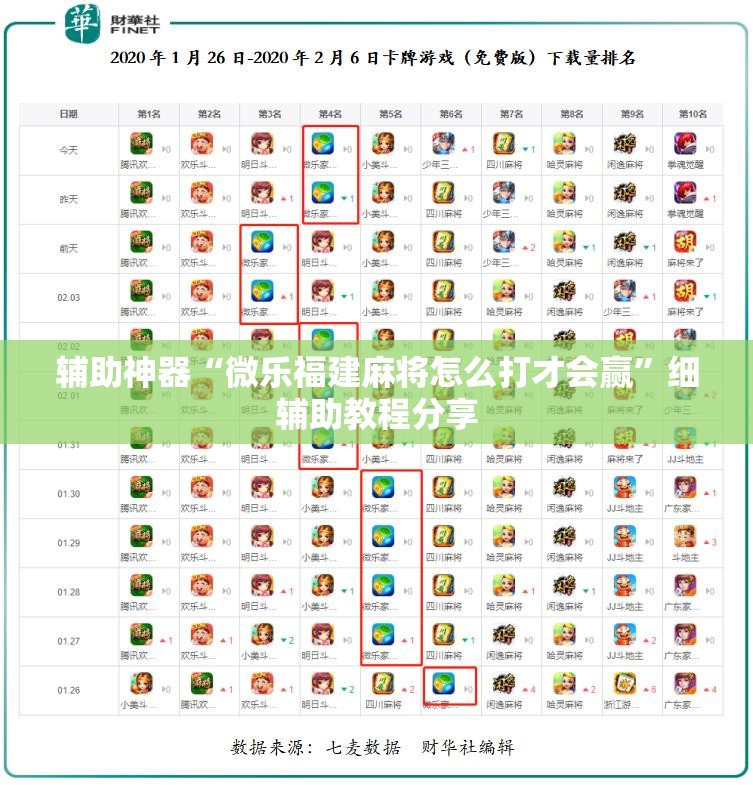 辅助神器“微乐福建麻将怎么打才会赢”细辅助教程分享