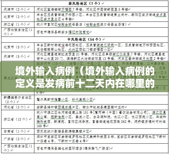 境外输入病例(境外输入病例的定义是发病前十二天内在哪里的旅居史) 境外输入病例(境外输入病例的定义是发病前十二天内在哪里的旅居史)