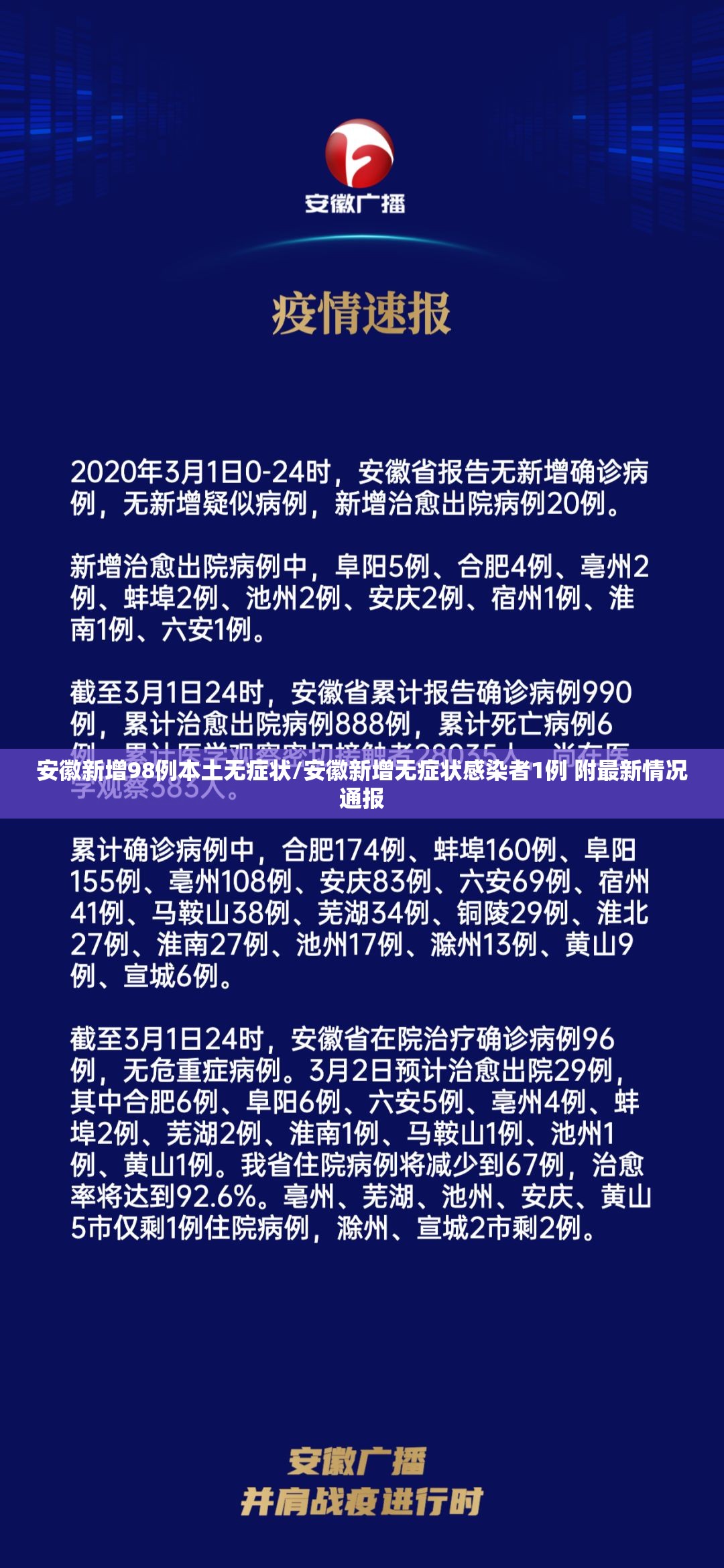 安徽新增98例本土无症状/安徽新增无症状感染者1例 附最新情况通报 安徽新增98例本土无症状/安徽新增无症状感染者1例 附最新情况通报