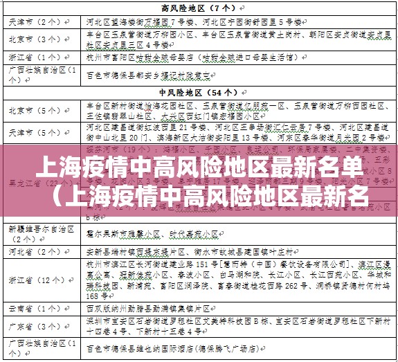 上海疫情中高风险地区最新名单(上海疫情中高风险地区最新名单查询) 上海疫情中高风险地区最新名单(上海疫情中高风险地区最新名单查询)