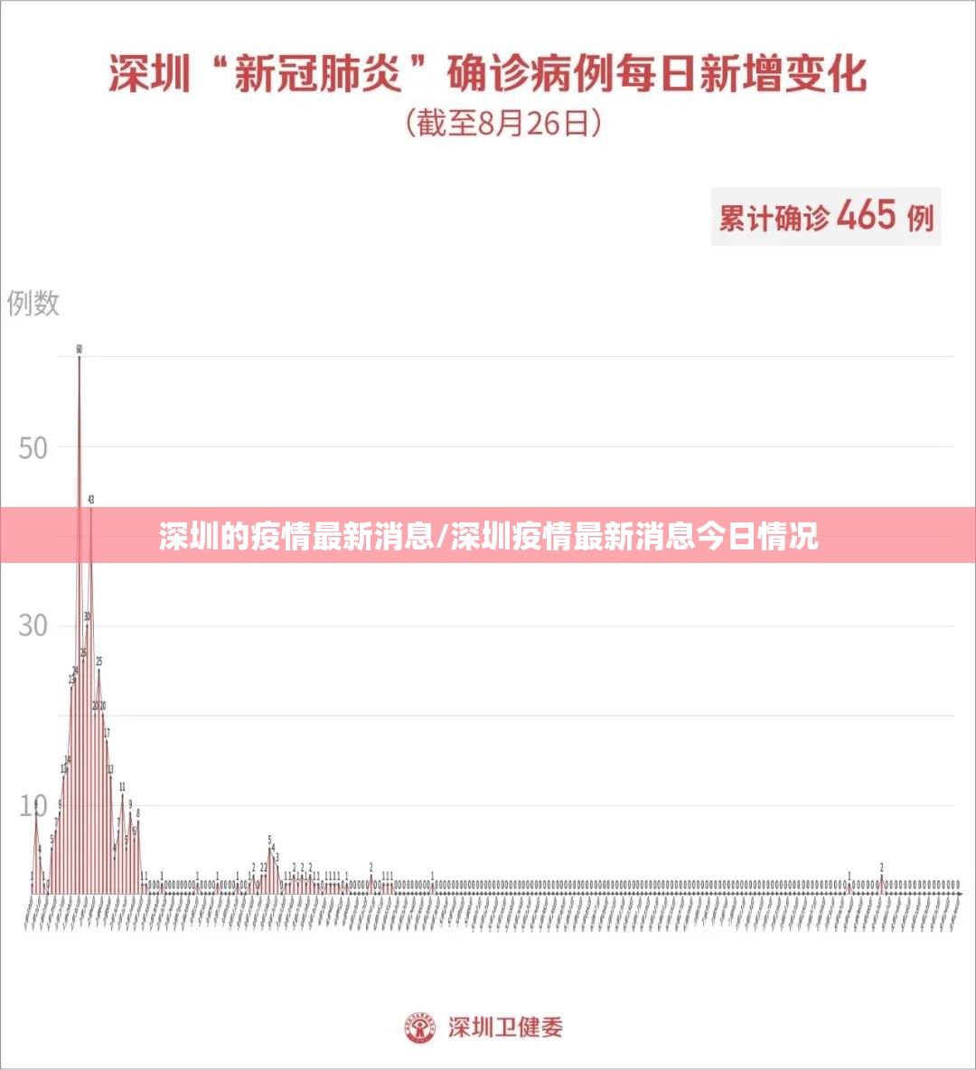 深圳的疫情最新消息/深圳疫情最新消息今日情况 深圳的疫情最新消息/深圳疫情最新消息今日情况