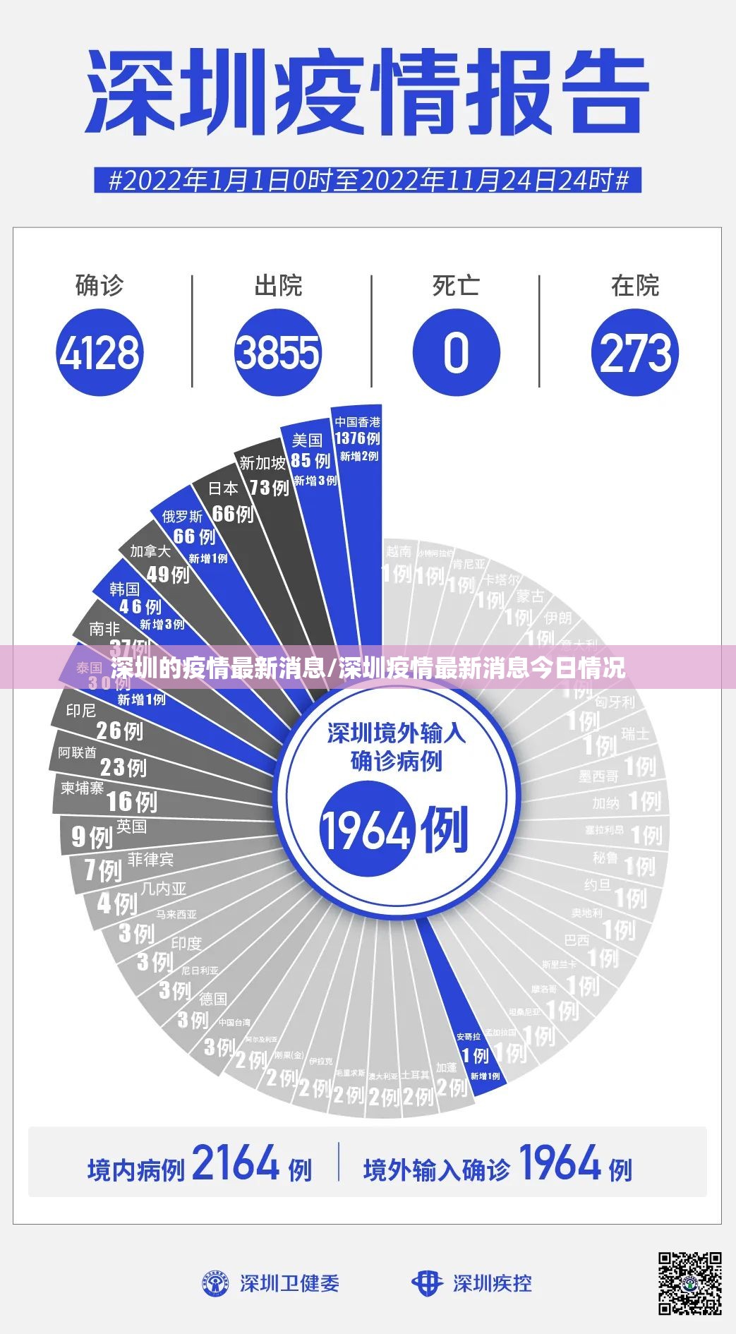 深圳的疫情最新消息/深圳疫情最新消息今日情况 深圳的疫情最新消息/深圳疫情最新消息今日情况