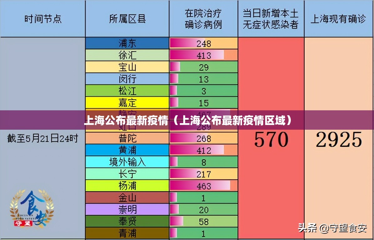 上海公布最新疫情(上海公布最新疫情区域) 上海公布最新疫情(上海公布最新疫情区域)