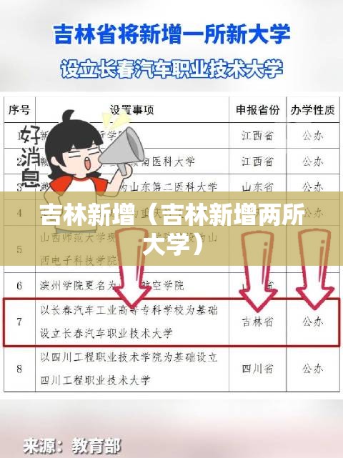 吉林新增(吉林新增两所大学) 吉林新增(吉林新增两所大学)