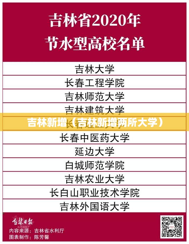 吉林新增(吉林新增两所大学) 吉林新增(吉林新增两所大学)