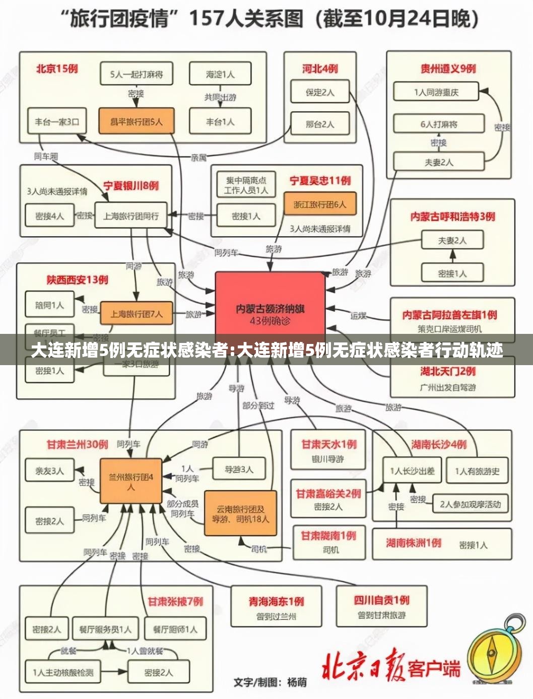 大连新增5例无症状感染者:大连新增5例无症状感染者行动轨迹 大连新增5例无症状感染者:大连新增5例无症状感染者行动轨迹