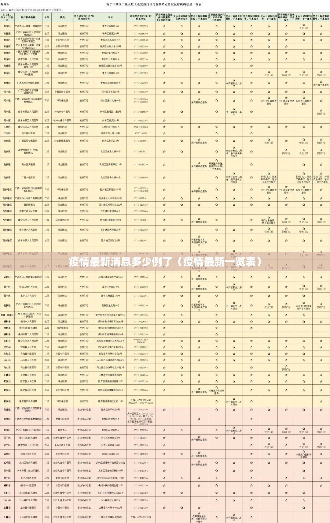 疫情最新消息多少例了(疫情最新一览表) 疫情最新消息多少例了(疫情最新一览表)