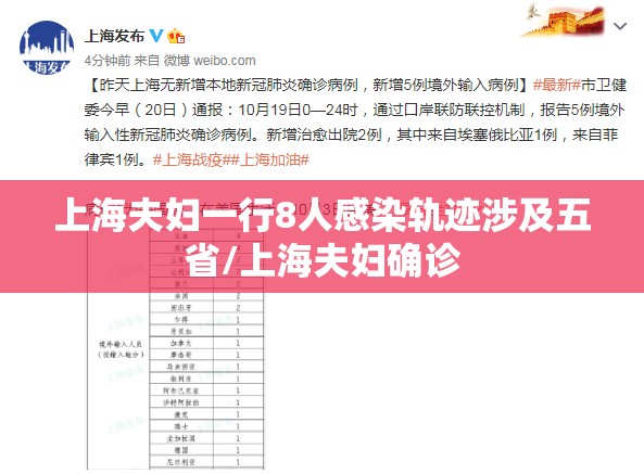 上海夫妇一行8人感染轨迹涉及五省/上海夫妇确诊 上海夫妇一行8人感染轨迹涉及五省/上海夫妇确诊
