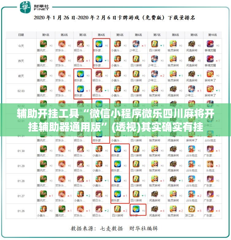 辅助开挂工具“微信小程序微乐四川麻将开挂辅助器通用版”(透视)其实确实有挂