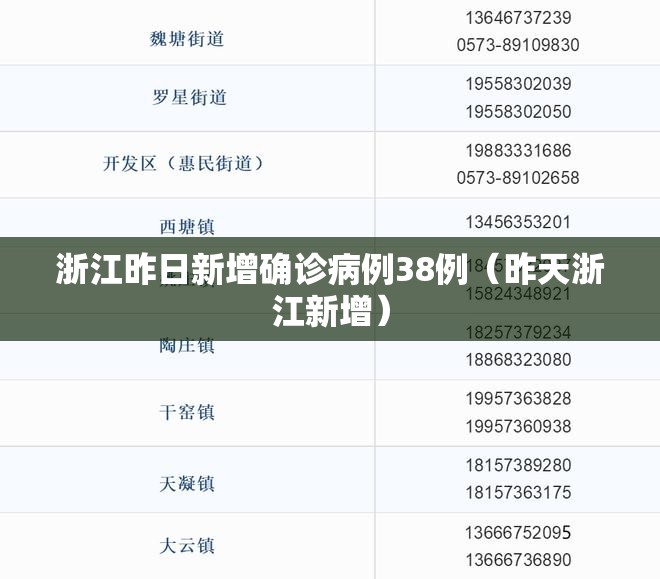 浙江昨日新增确诊病例38例(昨天浙江新增) 浙江昨日新增确诊病例38例(昨天浙江新增)