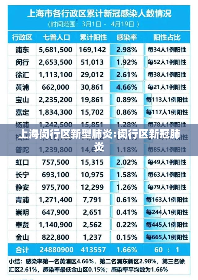 上海闵行区新型肺炎:闵行区新冠肺炎 上海闵行区新型肺炎:闵行区新冠肺炎