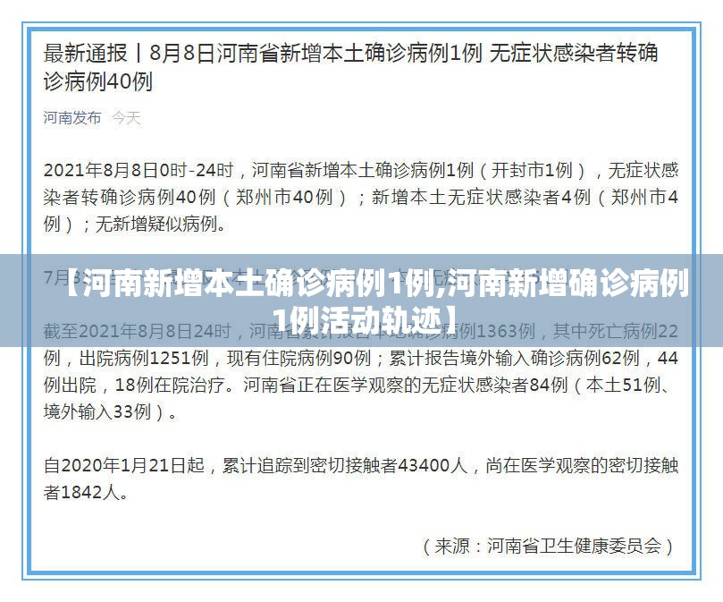 【河南新增本土确诊病例1例,河南新增确诊病例1例活动轨迹】 【河南新增本土确诊病例1例,河南新增确诊病例1例活动轨迹】