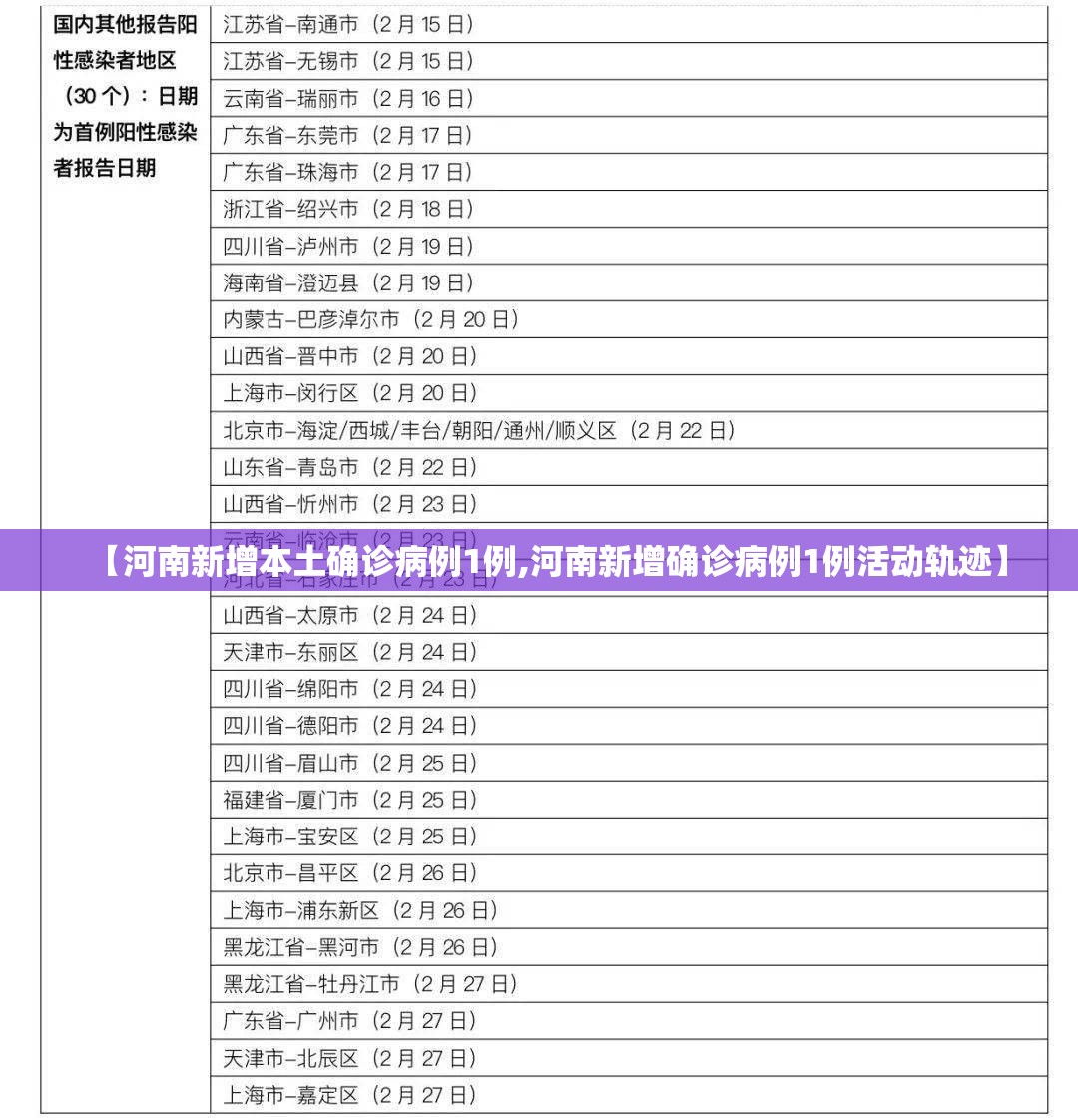 【河南新增本土确诊病例1例,河南新增确诊病例1例活动轨迹】 【河南新增本土确诊病例1例,河南新增确诊病例1例活动轨迹】