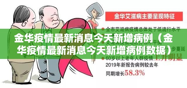 金华疫情最新消息今天新增病例(金华疫情最新消息今天新增病例数据) 金华疫情最新消息今天新增病例(金华疫情最新消息今天新增病例数据)