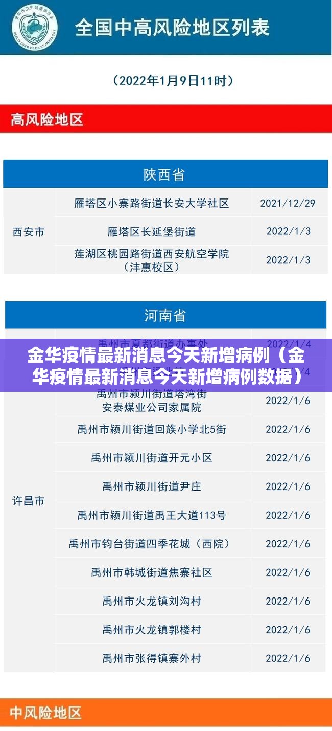 金华疫情最新消息今天新增病例(金华疫情最新消息今天新增病例数据) 金华疫情最新消息今天新增病例(金华疫情最新消息今天新增病例数据)