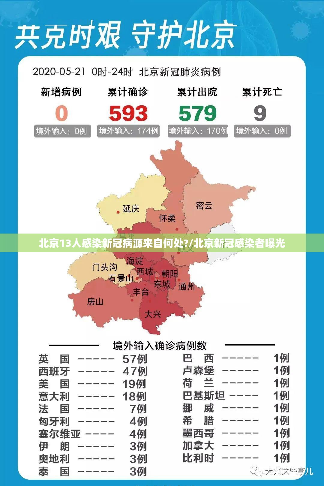 北京13人感染新冠病源来自何处?/北京新冠感染者曝光 北京13人感染新冠病源来自何处?/北京新冠感染者曝光