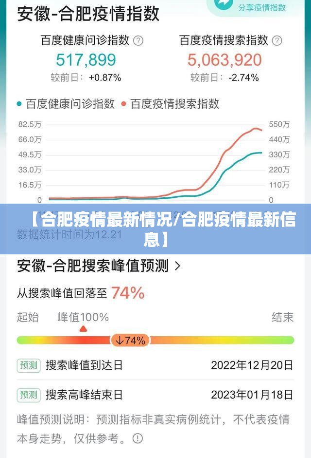 【合肥疫情最新情况/合肥疫情最新信息】 【合肥疫情最新情况/合肥疫情最新信息】