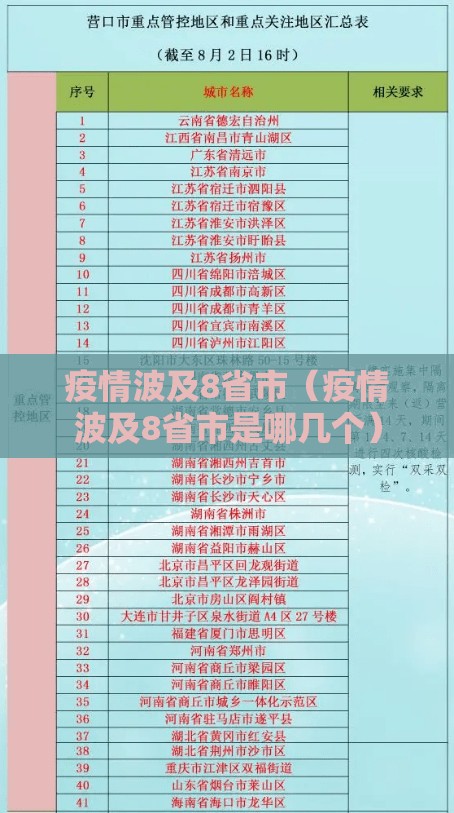 疫情波及8省市(疫情波及8省市是哪几个) 疫情波及8省市(疫情波及8省市是哪几个)