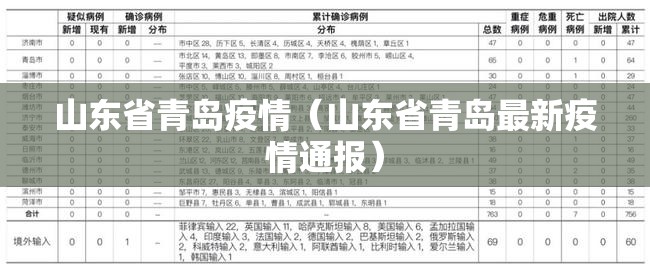 山东省青岛疫情(山东省青岛最新疫情通报) 山东省青岛疫情(山东省青岛最新疫情通报)