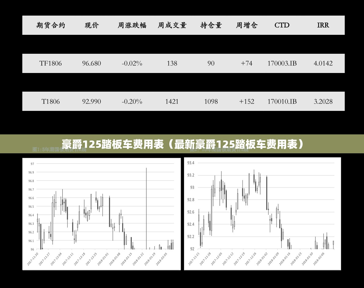 豪爵125踏板车费用表(最新豪爵125踏板车费用表) 豪爵125踏板车费用表(最新豪爵125踏板车费用表)