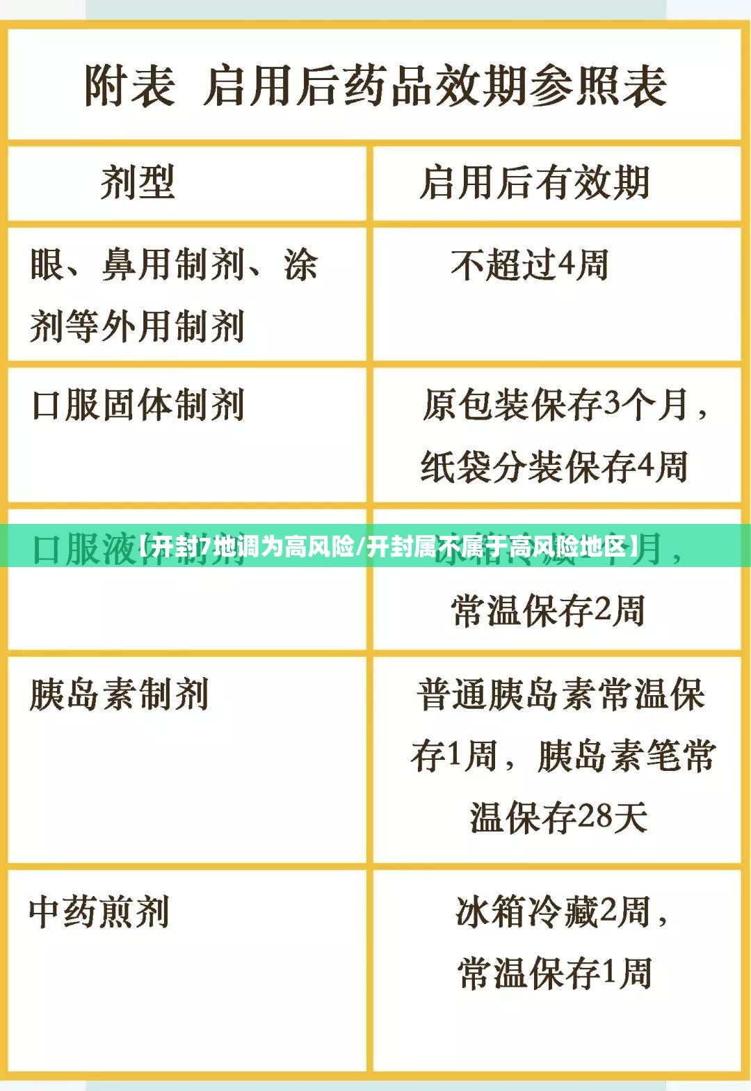 【开封7地调为高风险/开封属不属于高风险地区】 【开封7地调为高风险/开封属不属于高风险地区】