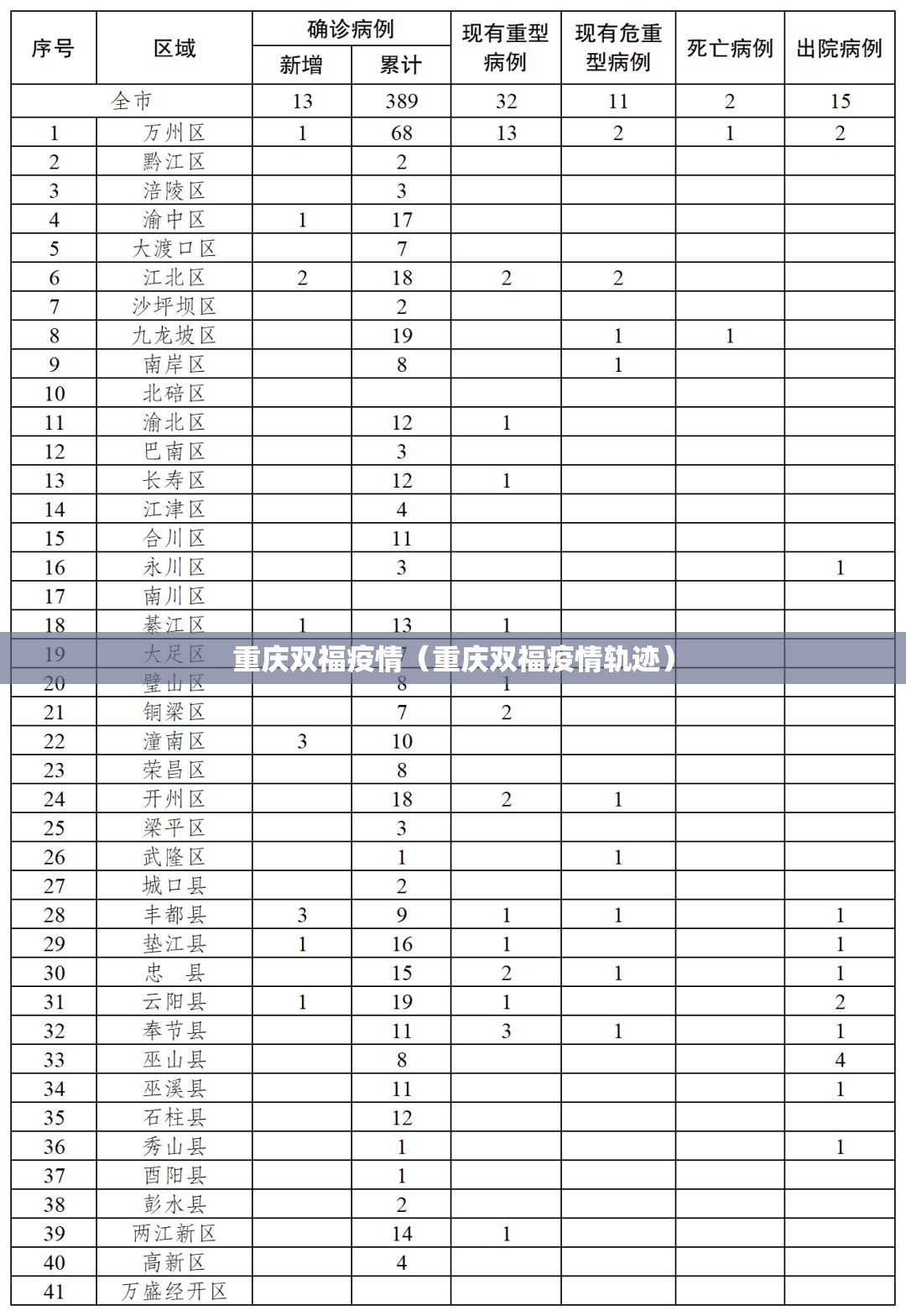 重庆双福疫情(重庆双福疫情轨迹) 重庆双福疫情(重庆双福疫情轨迹)