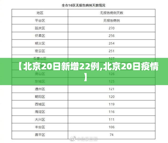 【北京20日新增22例,北京20日疫情】 【北京20日新增22例,北京20日疫情】