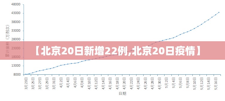 【北京20日新增22例,北京20日疫情】 【北京20日新增22例,北京20日疫情】