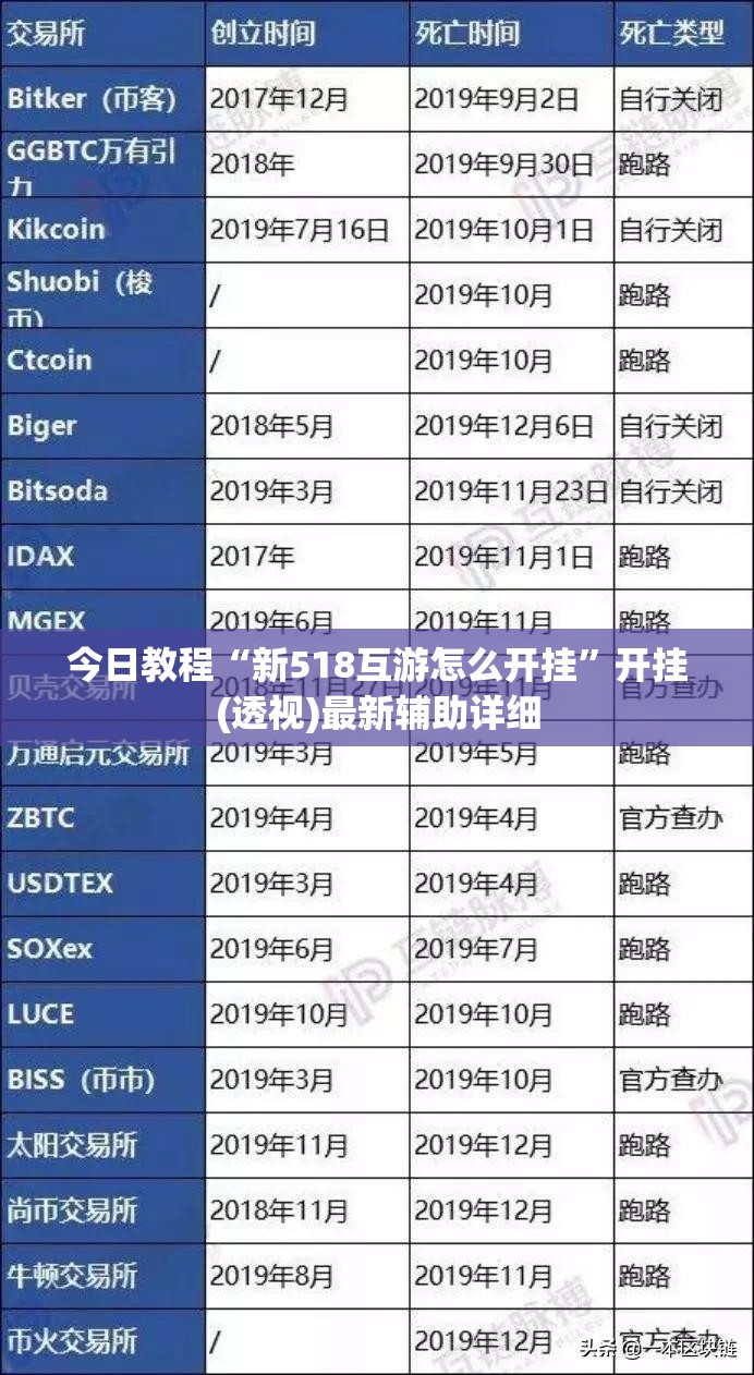 今日教程“新518互游怎么开挂”开挂(透视)最新辅助详细