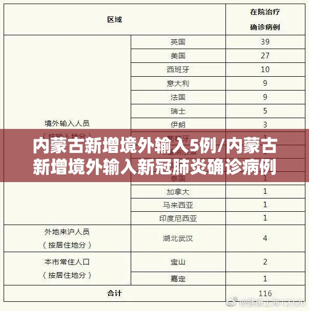 内蒙古新增境外输入5例/内蒙古新增境外输入新冠肺炎确诊病例7例 内蒙古新增境外输入5例/内蒙古新增境外输入新冠肺炎确诊病例7例