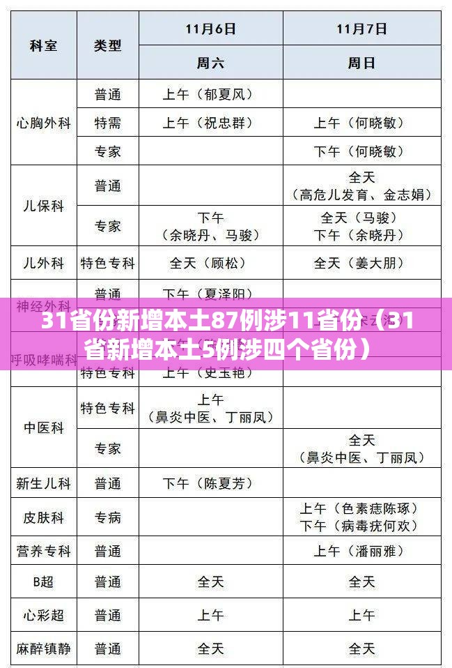 31省份新增本土87例涉11省份(31省新增本土5例涉四个省份) 31省份新增本土87例涉11省份(31省新增本土5例涉四个省份)