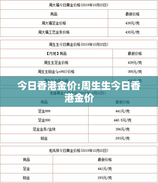 今日香港金价:周生生今日香港金价 今日香港金价:周生生今日香港金价
