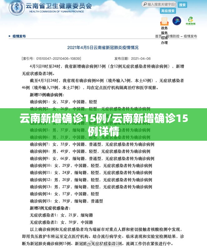 云南新增确诊15例/云南新增确诊15例详情 云南新增确诊15例/云南新增确诊15例详情