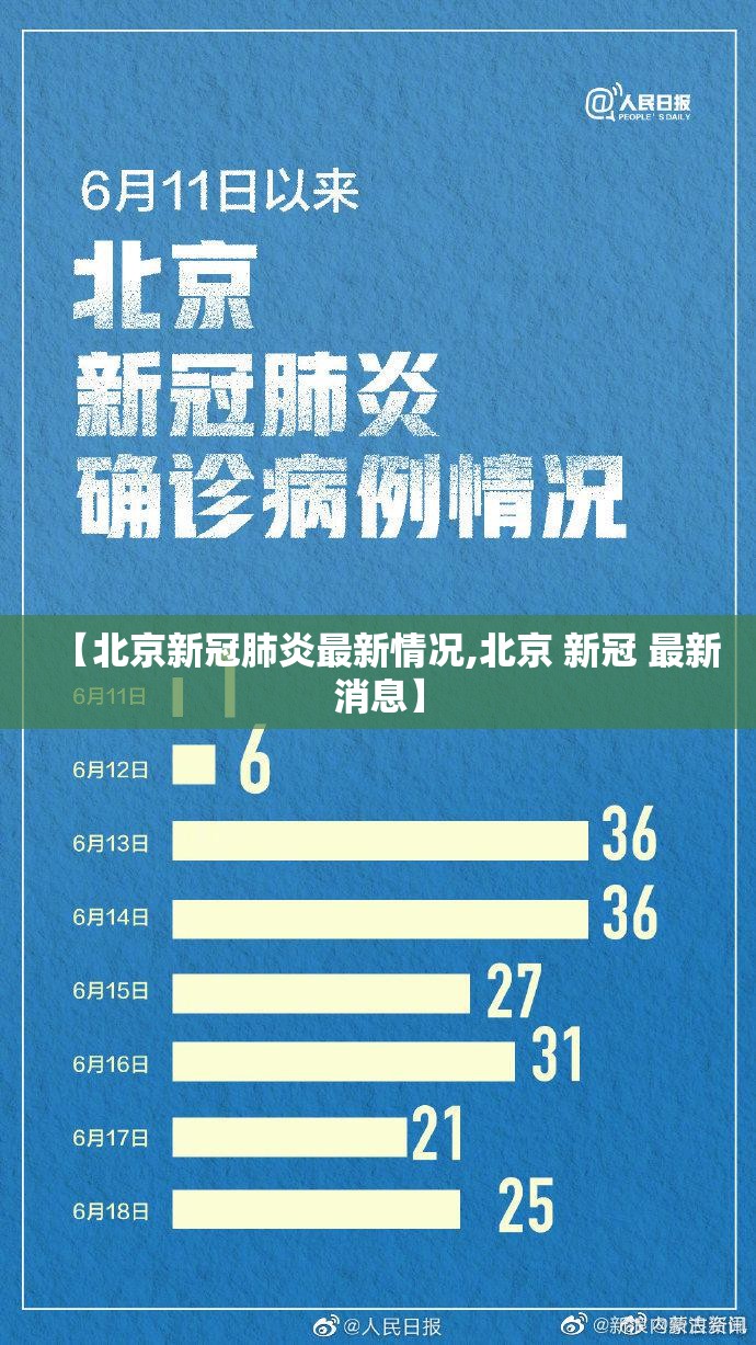【北京新冠肺炎最新情况,北京 新冠 最新消息】 【北京新冠肺炎最新情况,北京 新冠 最新消息】