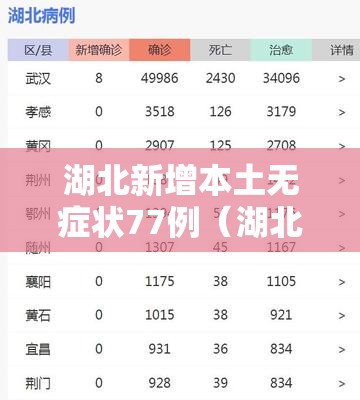 湖北新增本土无症状77例(湖北新增无症状感染者9例,现有确诊病例6例) 湖北新增本土无症状77例(湖北新增无症状感染者9例,现有确诊病例6例)