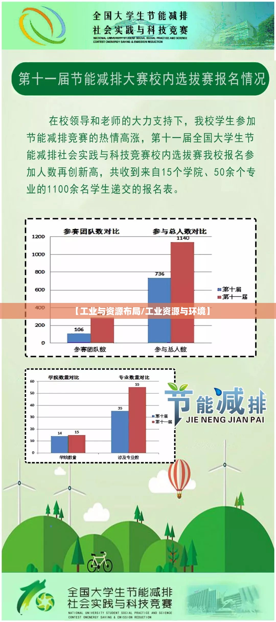 【工业与资源布局/工业资源与环境】 【工业与资源布局/工业资源与环境】