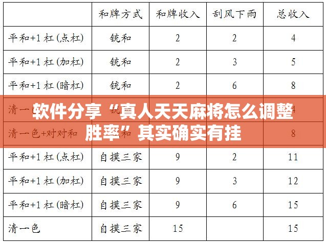 软件分享“真人天天麻将怎么调整胜率	”其实确实有挂