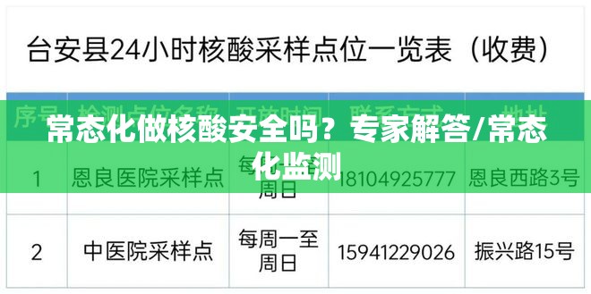 常态化做核酸安全吗?专家解答/常态化监测 常态化做核酸安全吗?专家解答/常态化监测