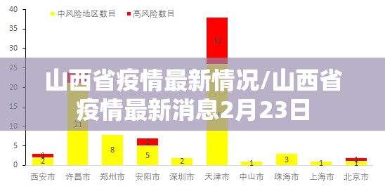 山西省疫情最新情况/山西省疫情最新消息2月23日 山西省疫情最新情况/山西省疫情最新消息2月23日