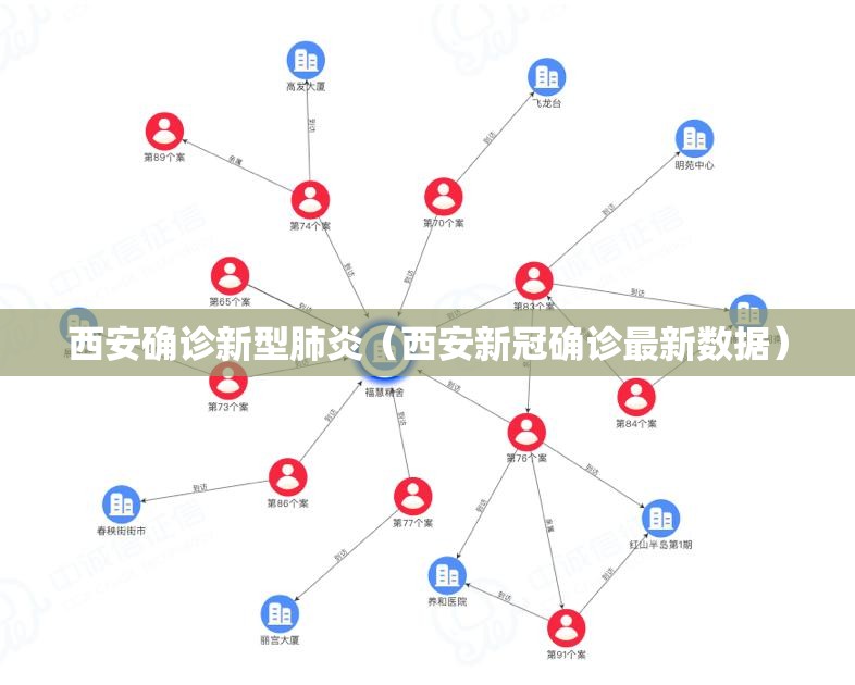 西安确诊新型肺炎(西安新冠确诊最新数据) 西安确诊新型肺炎(西安新冠确诊最新数据)