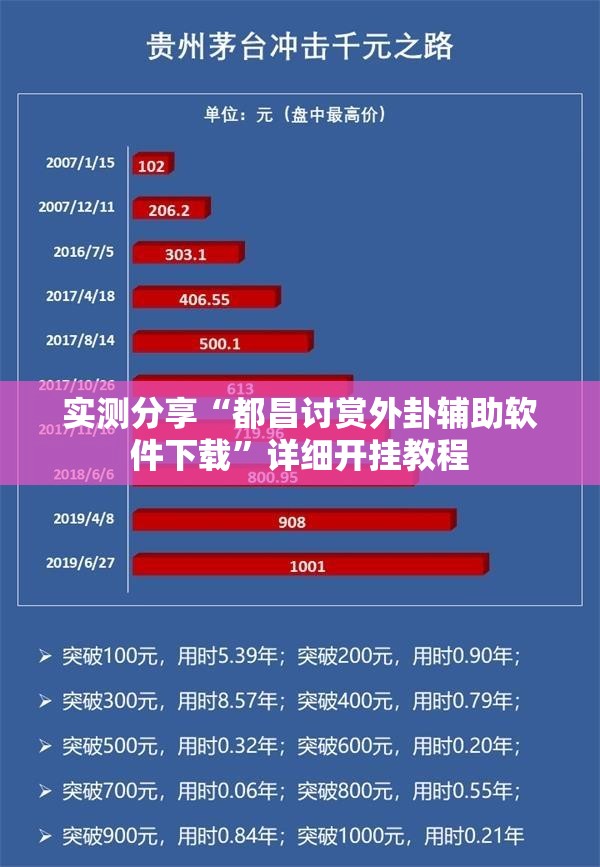 实测分享“都昌讨赏外卦辅助软件下载	”详细开挂教程